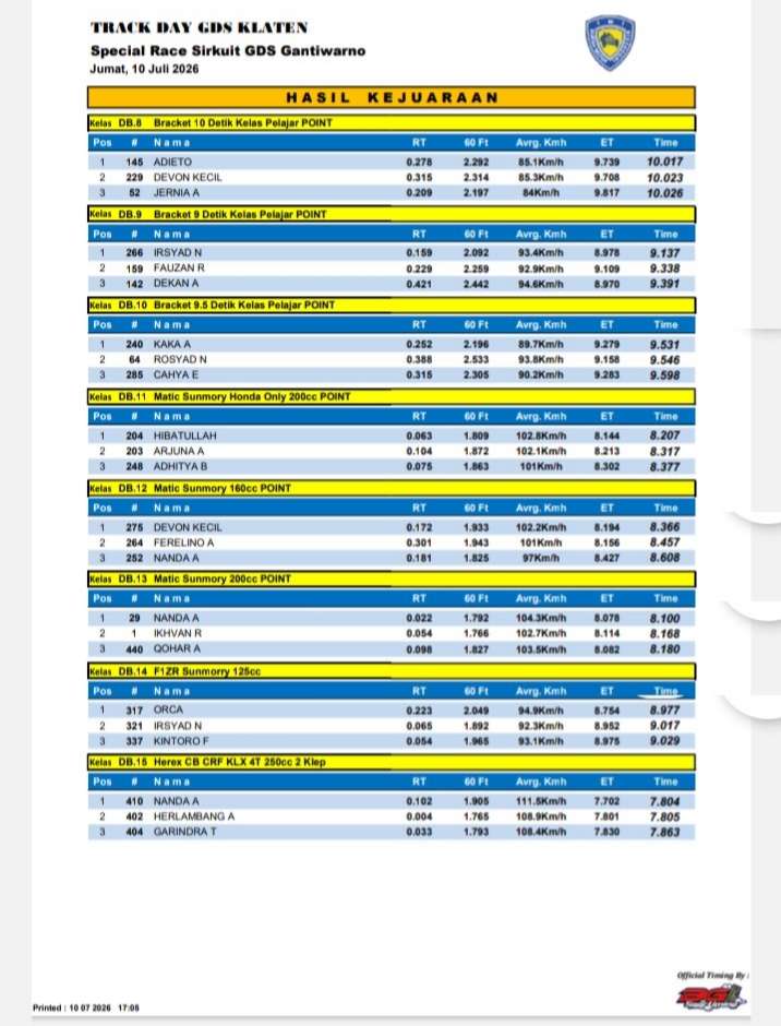 Hasil Track Day Bulan Juli 2026 Sirkuit Gantiwarno