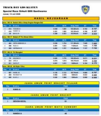 Hasil Track Day Bulan Juli 2026 Sirkuit Gantiwarno